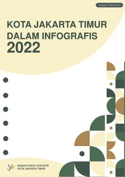 Kota Jakarta Timur Dalam Infografis 2022