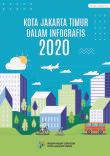 Kota Jakarta Timur Dalam Infografis 2020