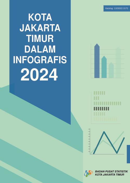 Kota Jakarta Timur Dalam Infografis 2024